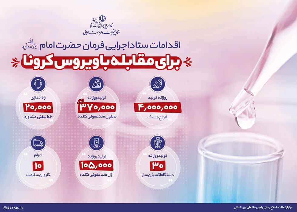 اقدامات ستاد اجرایی فرمان حضرت امام برای مقابله با ویروس کرونا