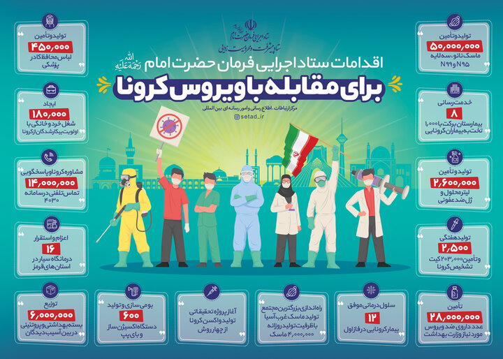 اقدامات ستاد اجرایی فرمان امام برای مقابله با ویروس کرونا