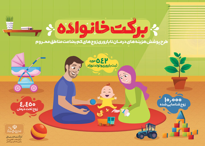 طرح پوشش هزینه های درمان ناباروری زوج های کم بضاعت مناطق محروم