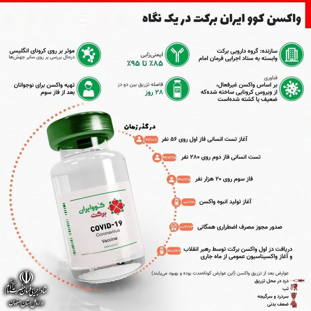 واکسن کوو ایران برکت در یک نگاه