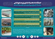 اینفو گرافیک اهم اقدامات هلدینگ کشاورزی و صنایع غذایی ستاد اجرایی فرمان حضرت امام(ره) در یک نگاه
