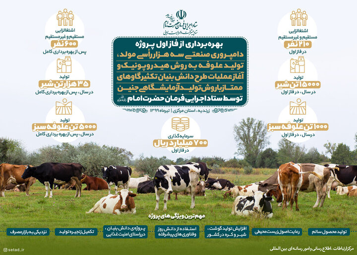 اینفوگرافیک بهره برداری از فاز اول پروژه دامپروری صنعتی سه هزار راسی زرندیه1399