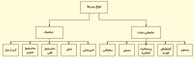 امضای قرارداد سرمایهگذاری هلدینگ دانش بنیان صنایع نانو تک آینده (صنتا) و شرکت رایمون سورین پمپ به منظور تولید پمپهای مگنتی