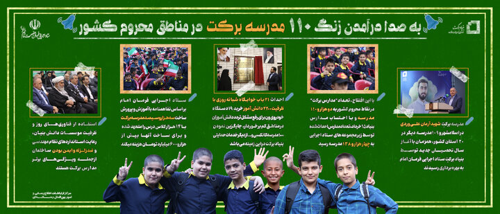 افتتاح ۱۱۰ مدرسه برکت