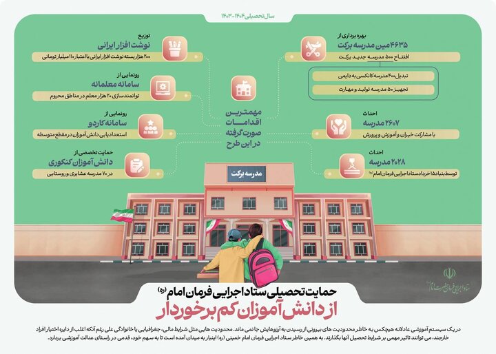 حمایت تحصیلی ستاد اجرایی فرمان امام از دانش آموزان کم برخوردار