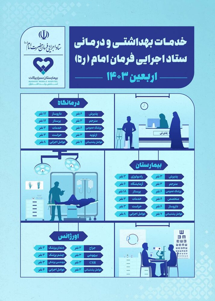 خدمات بهداشتی و درمانی ستاد اجرایی فرمان امام در اربعین 1403