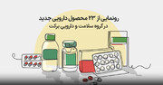 موشن گرافیک/ آشنایی با ابعاد مختلف محصولات جدید گروه سلامت و دارویی برکت