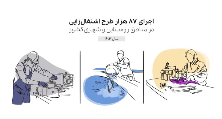 ویدئو/ اجرای ۸۷ هزار طرح اشتغال‌زایی در مناطق شهری و روستایی در سال ۱۴۰۳