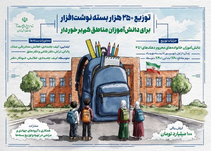 توزیع ۲۵۰ هزار بسته نوشت افزار برای دانش آموزان مناطق کم برخوردار