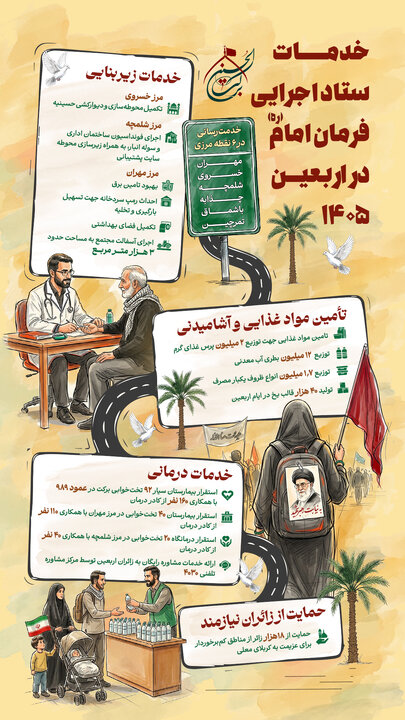 اینفوگرافیک/ خدمات ستاد اجرایی فرمان امام در اربعین ۱۴۰۵