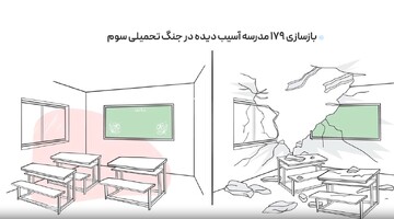 بازسازی ۱۷۹ مدرسه آسیب دیده در جنگ تحمیلی سوم