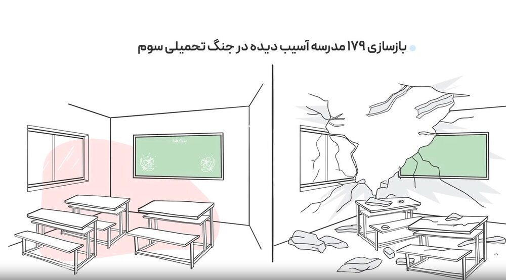 بازسازی ۱۷۹ مدرسه آسیب دیده در جنگ تحمیلی سوم